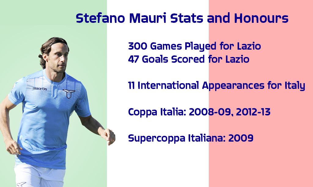 Stefano Mauri StatsandHonours