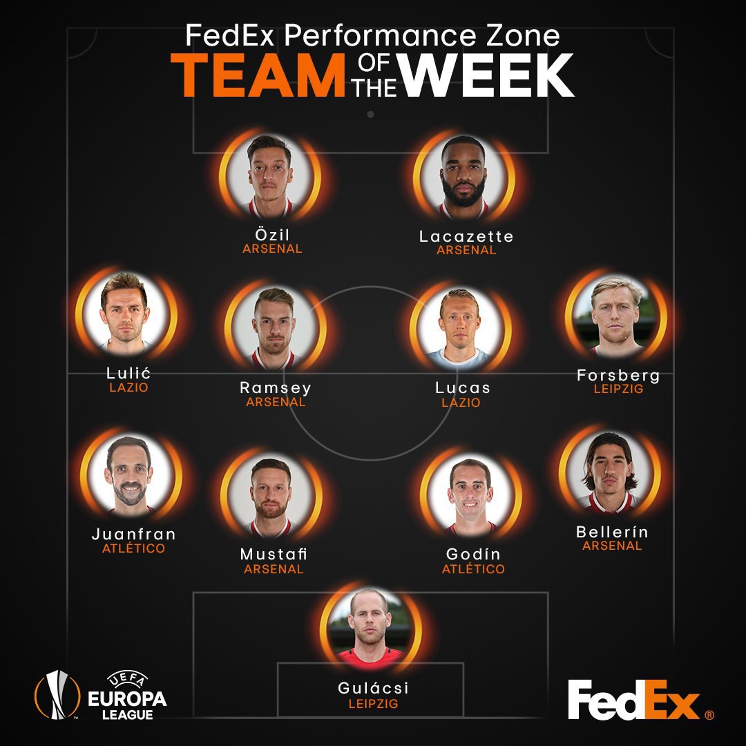 Team of the Week