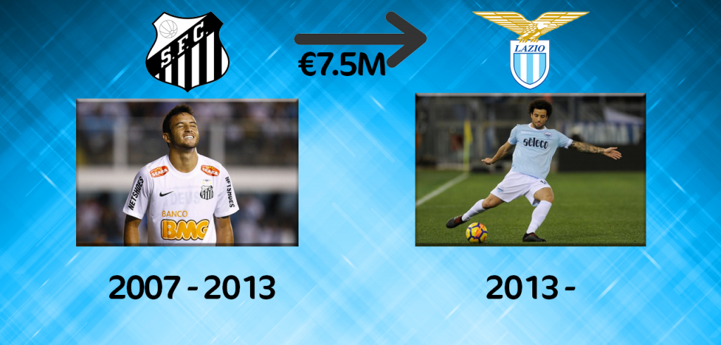 Felipe Anderson Career