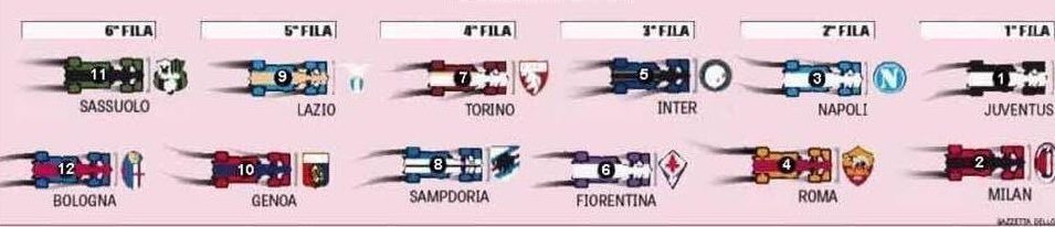 Italian Newspaper Gazzetta Dello Sport's Summer Predictions for the Serie A TIM 2017/18 Season