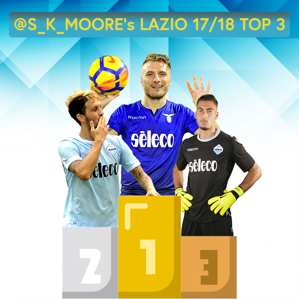 Top 3 Lazio Players of 2017/18