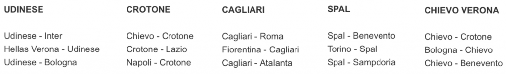 The remaining 3 games for each of the clubs Udinese, Crotone, Cagliari, SPAL, and Chievo Verona