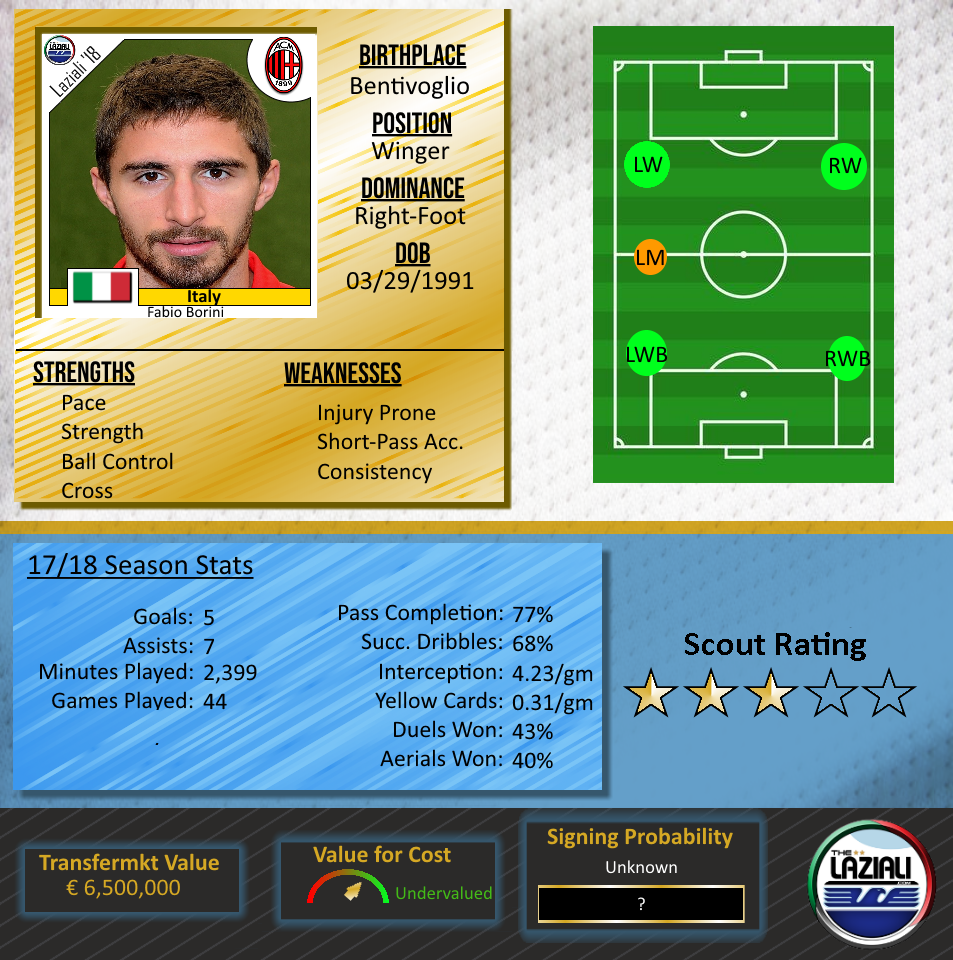 Fabio Borini