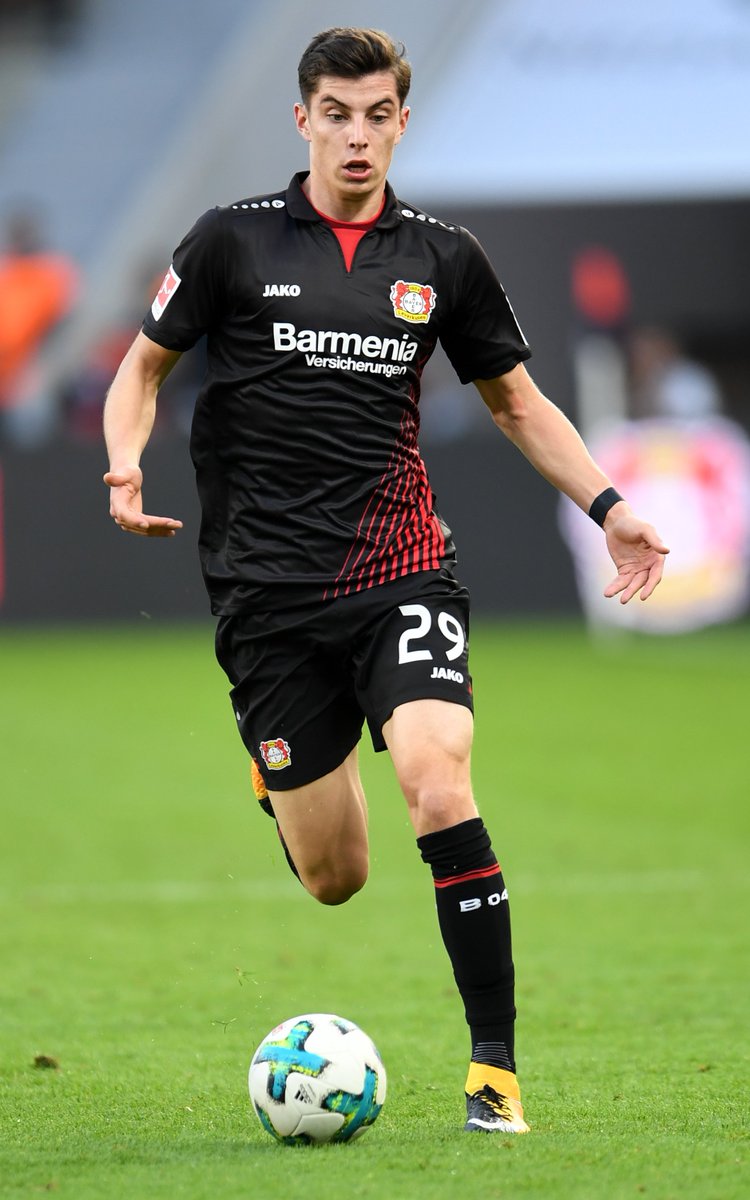 Kai Havertz, Source- Squawka