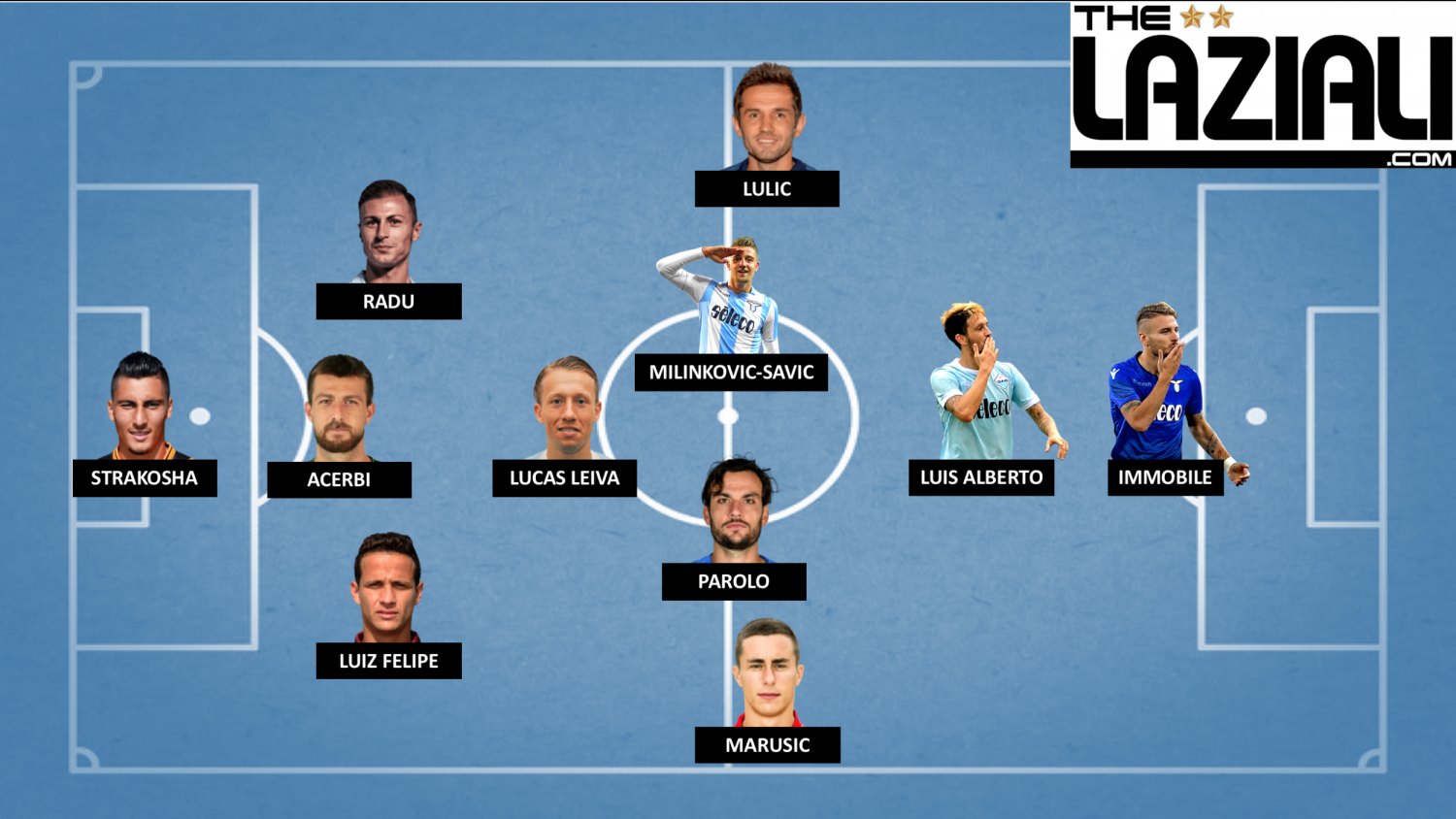 Probable Starting XI, Designed by @S_K_MOORE