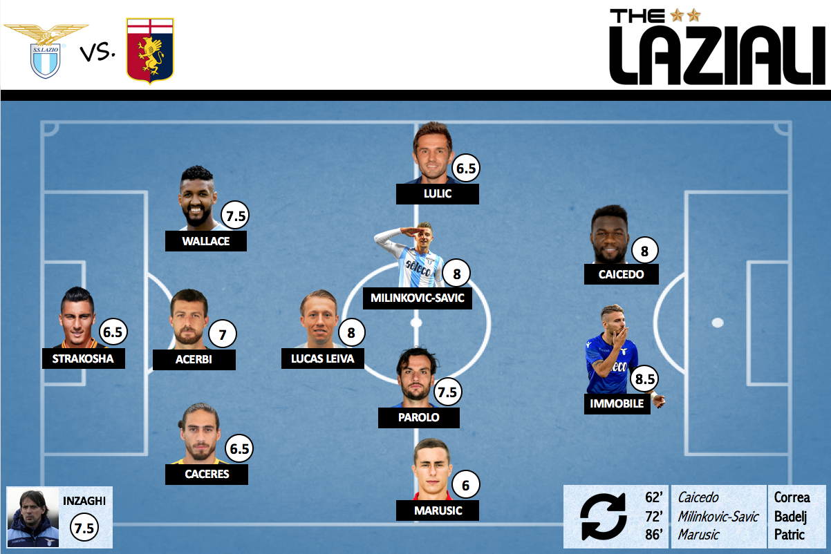 Lazio vs Genoa, the biancocelesti player match ratings designed by Steven Moore
