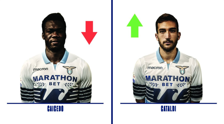 Felipe Caicedo off, Danilo Cataldi on