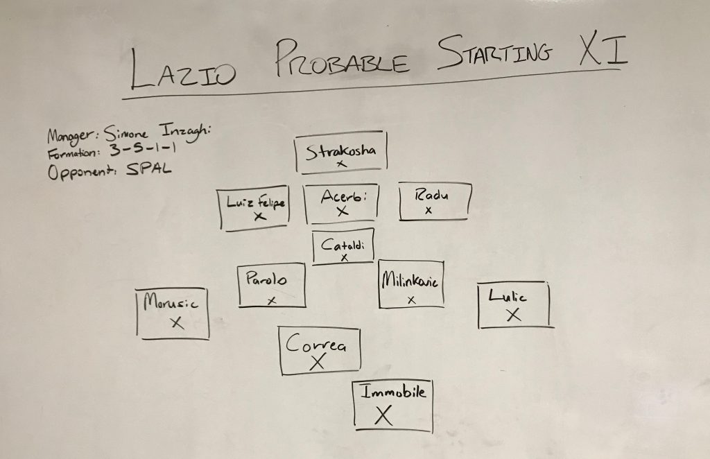 Lazio Probable Starting XI against SPAL