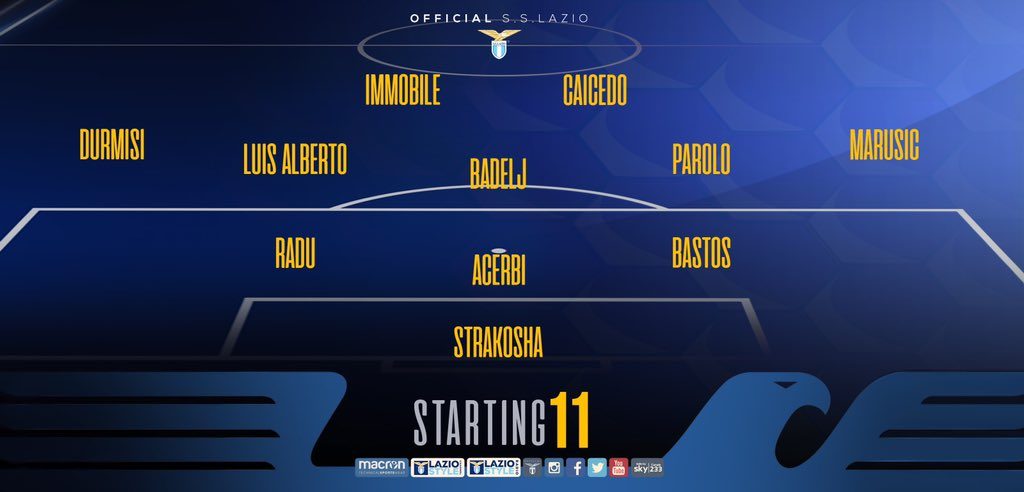 Frosinone vs Lazio, Source- Official S.S.Lazio