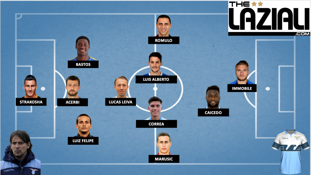 Lazio vs Atalanta: Probable Starting Lineup of the Biancocelesti [Designed by @S_K_MOORE]