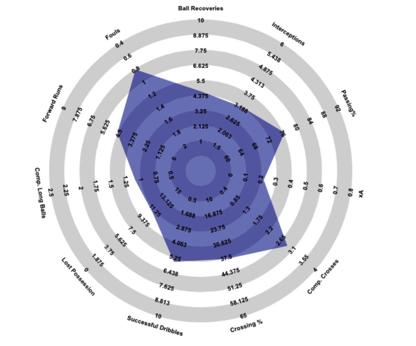 Manuel Lazzari Analytics, Graphic- @snhw_