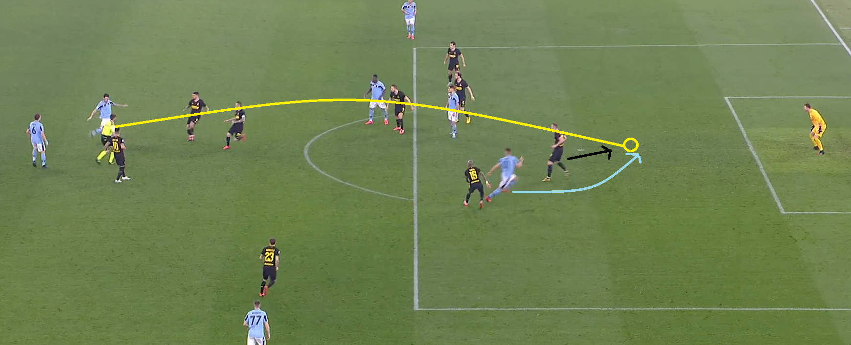 Luis Alberto's Perfect Ball Over Inter's Backline, Source - Premier Sports