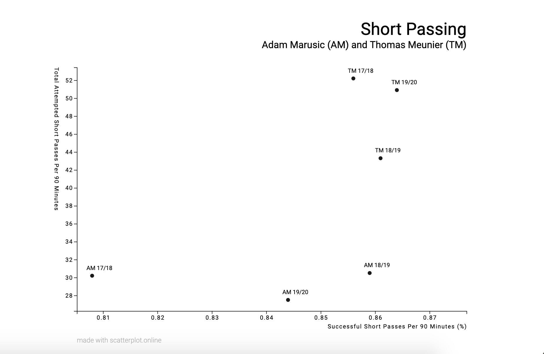 Thomas Meunier & Adam Marusic: Short Passing