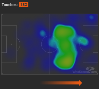 Atalanta Front 3 Heat Map