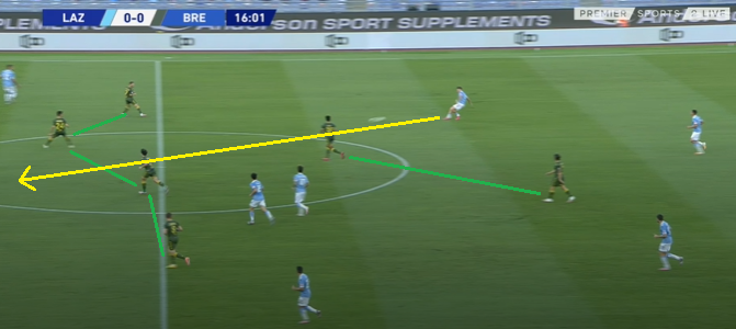 Lazio Goal 1.1, Source: Premier Sports