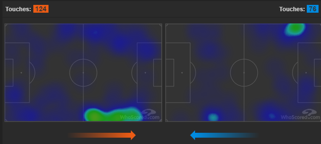 Wing Back's Heat Map, Source: WhoScored.com