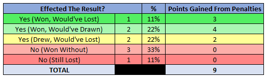 2019 20 Serie A Penalty Kick Analysis Inter Milan The Laziali