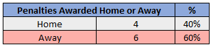 Home or Away Table - 2019/20 Serie A - Atalanta, Source - WhoScored.com