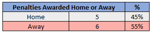 Home or Away Table - 2019/20 Serie A - Inter, Source - WhoScored.com