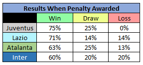 Results - 2019/20 Serie A - Top 4, Source - Thomas Gregg