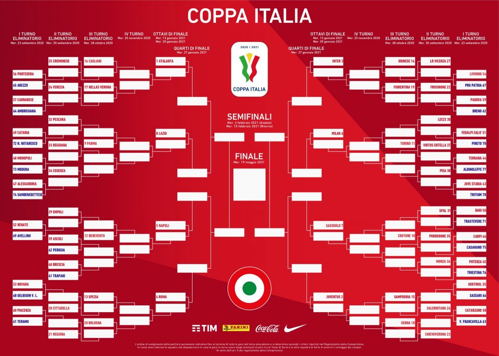 2020/21 Coppa Italia