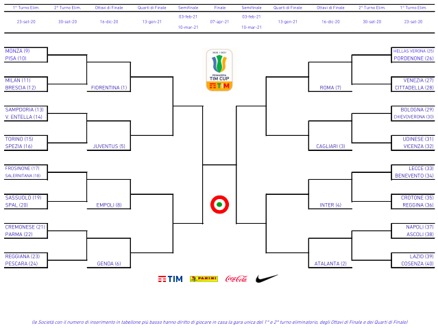 2020/21 Primavera TIM Cup