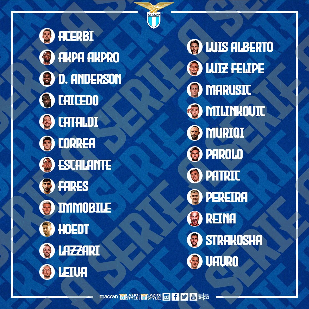 Official: Lazio Announce Serie A Squad List | The Laziali