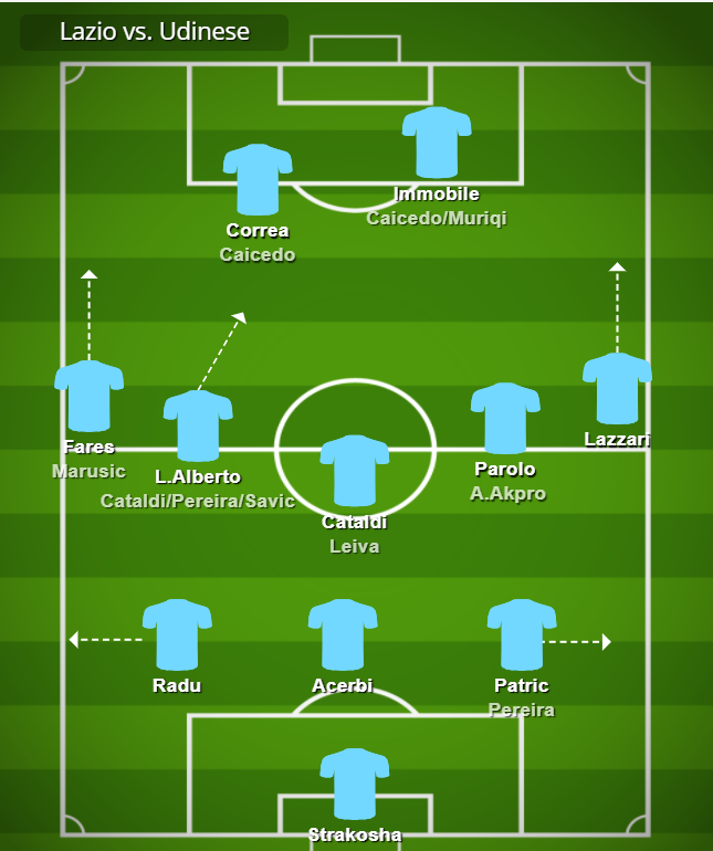Lazio tactics