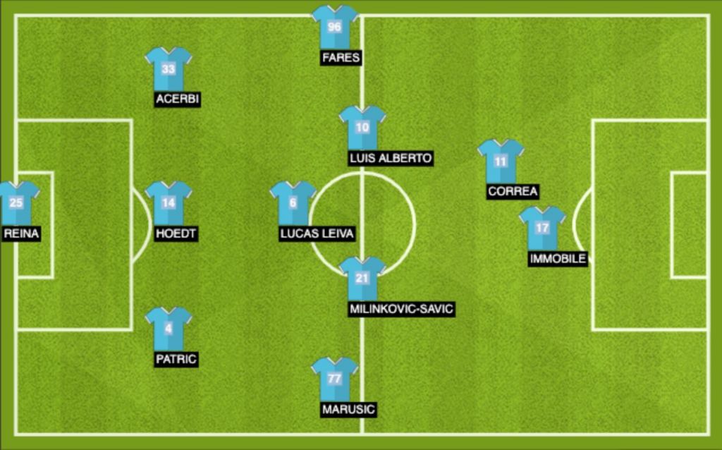 Lazio Starting Lineup vs Borussia Dortmund UCL Matchday 5
