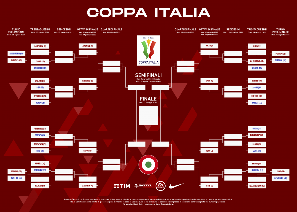 Coppa Italia 2021/22 Draw