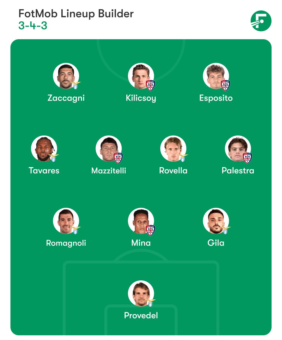 Cagliari and Lazio Best XI