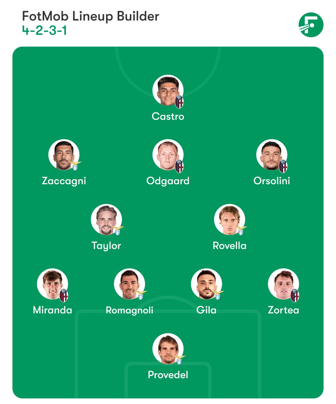 Bologna vs Lazio Combined XI