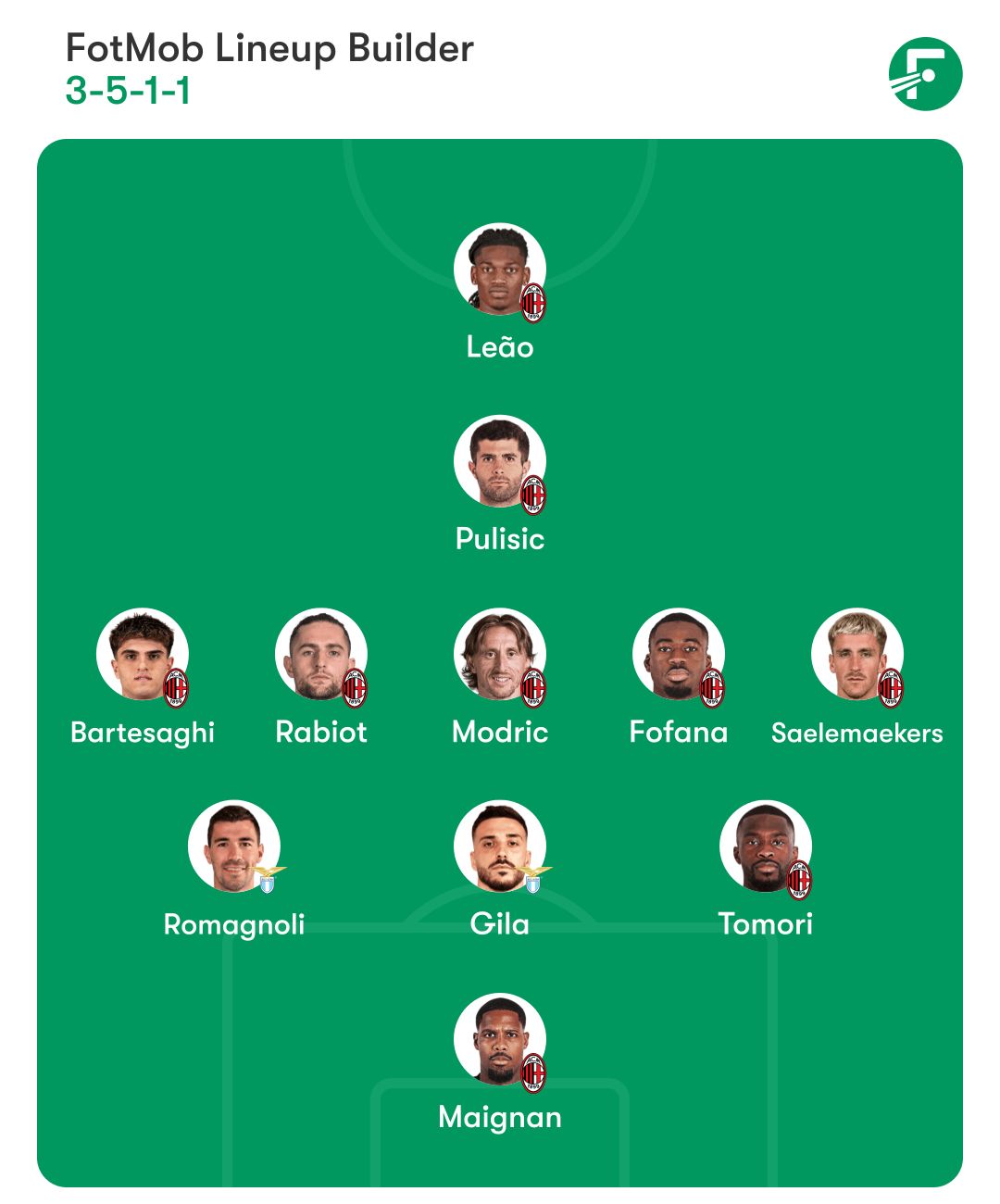 Lazio vs Milan: Combined XI