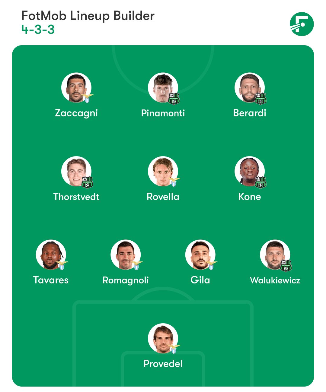 Lazio vs Sassuolo: Best Combined XI