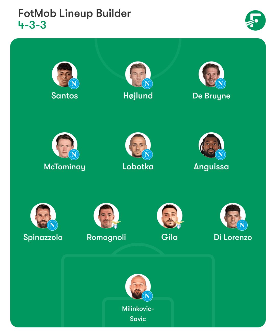 Napoli vs Lazio Combined XI