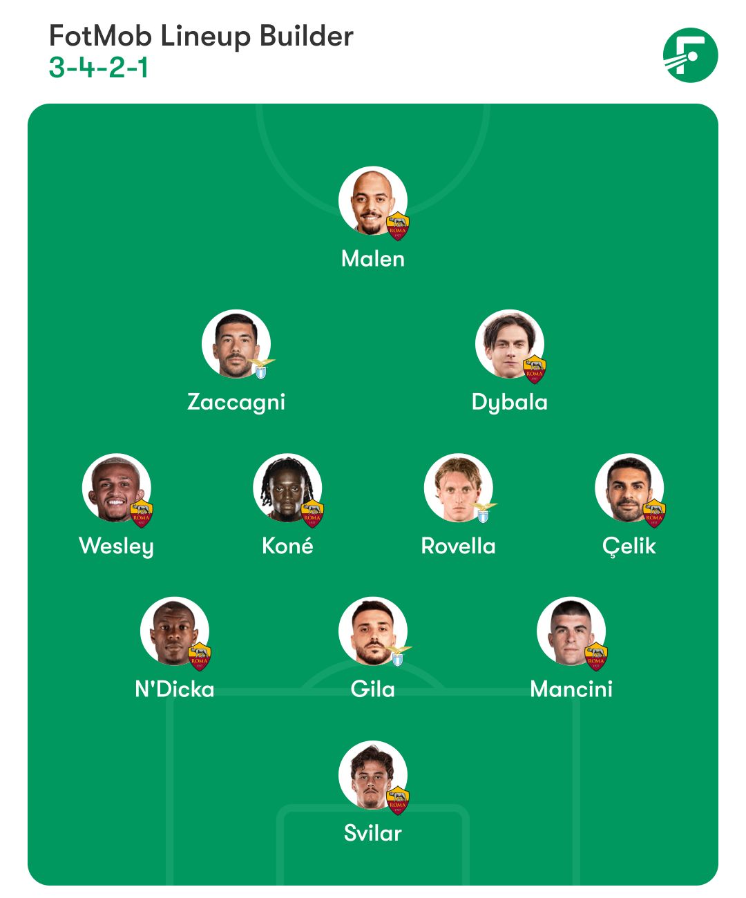 Roma & Lazio combined XI